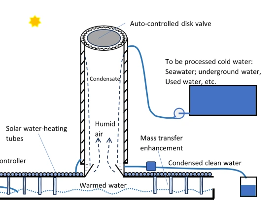 solar desal unit