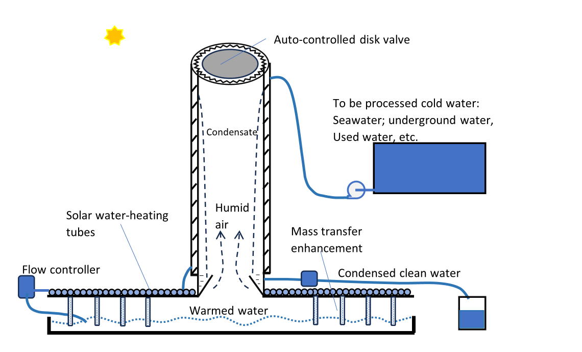 solar desal unit